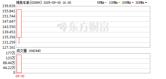 十大正规实盘配资平台 智能座舱企业集体冲上市 为生存还是为扩张？